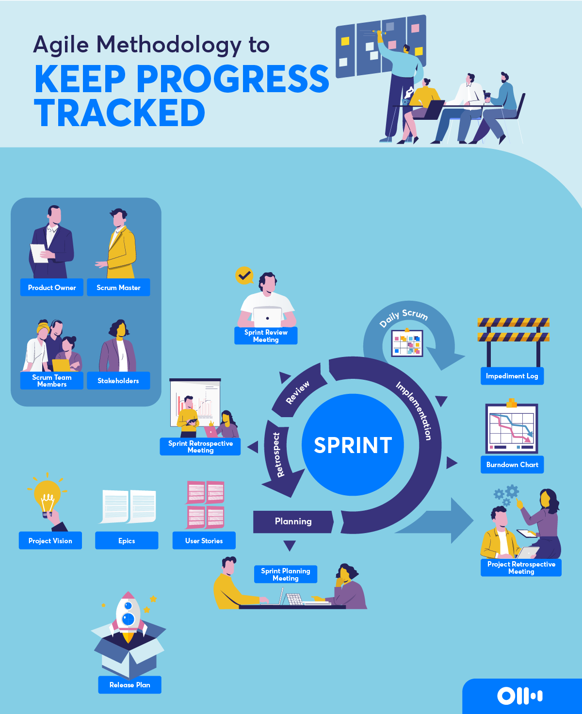 How A Scrum Meeting Works
